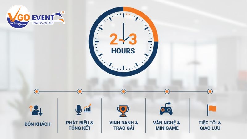 Thời lượng chương trình của Year End Party