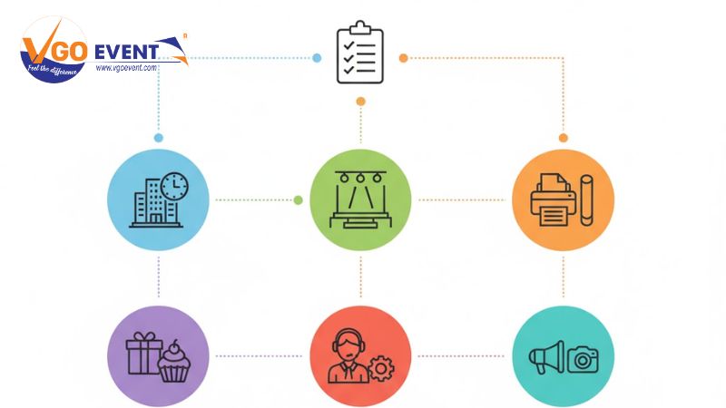 Checklist hội nghị khách hàng