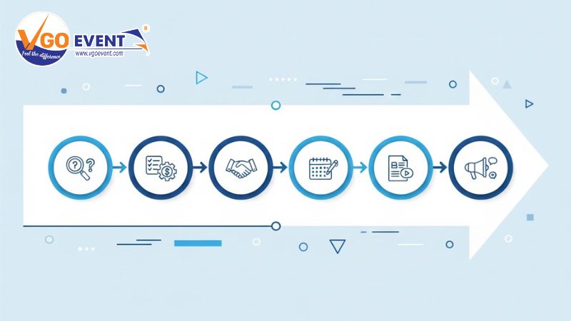 Các bước lập kế hoạch tổ chức sự kiện hội thảo