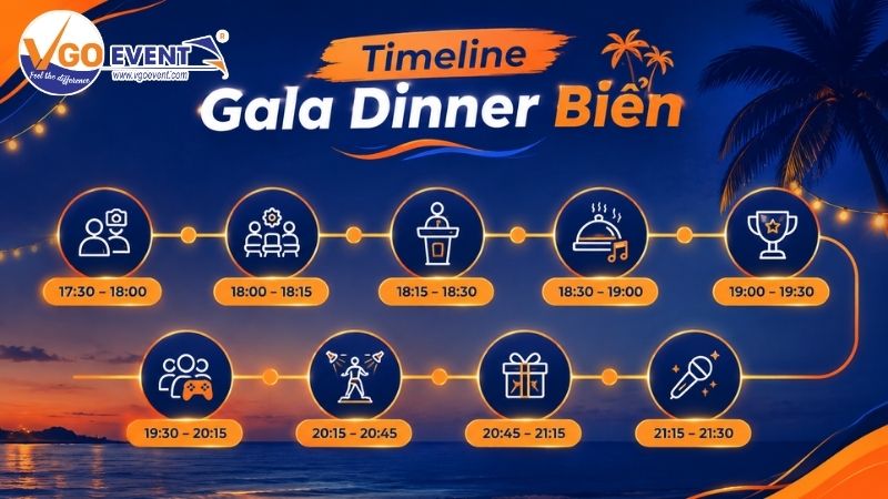 Timeline Gala Dinner biển với các hoạt động được sắp xếp chi tiết